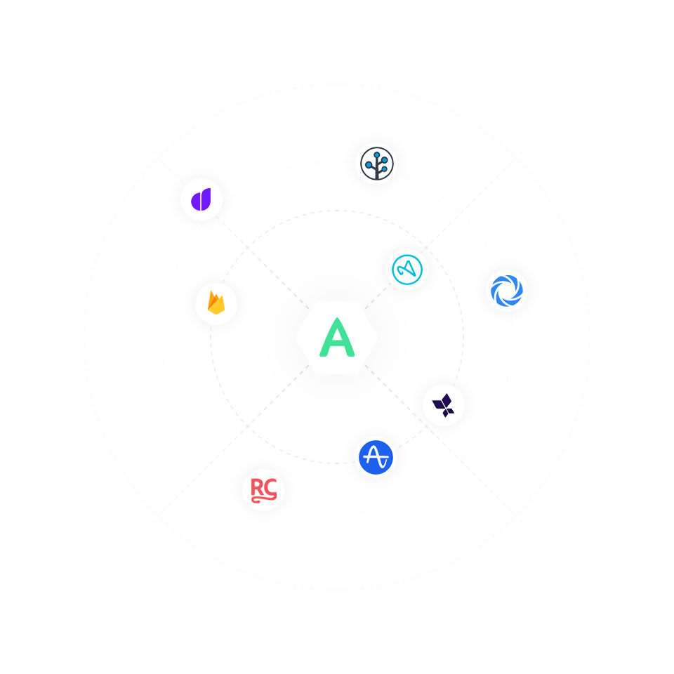 Amply integration diagram showing analytics, attribution, and subscription tool connections